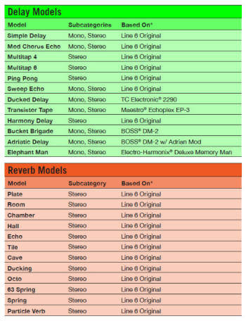 delay-reverb-models