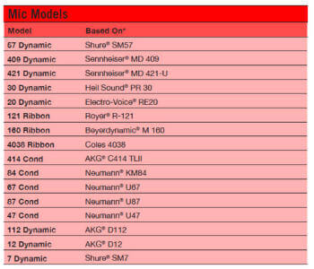 mic-models