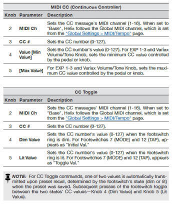 midi-cc-commands