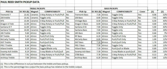 prs-specs-pickups